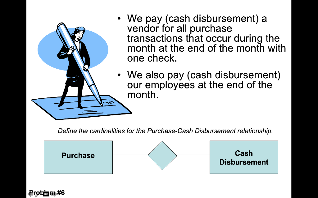 Remember, a minimum cardinality can be "0" or "1", with "0" meaning