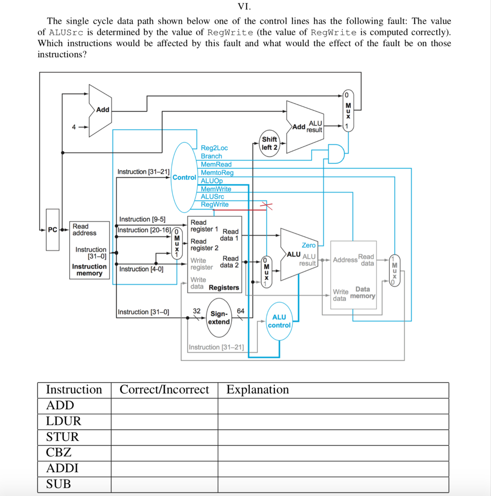  VI The single cycle data path shown below one of the