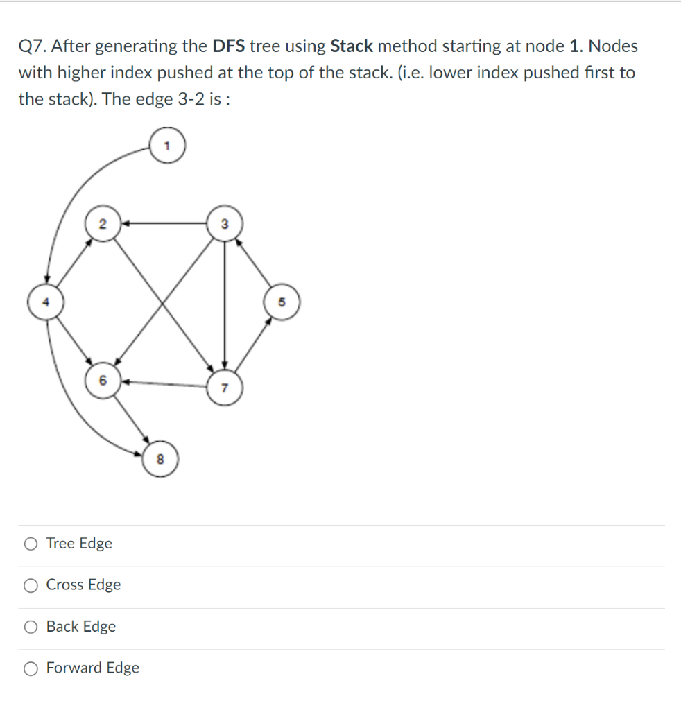  Q7. After generating the DFS tree using Stack method starting at