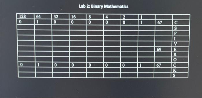 please write CS FIVE ROCKS in binary. Fill in the chart below.