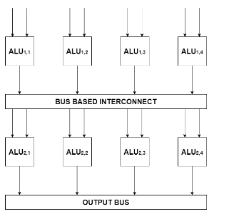 ONLY USING VHDL FORMAT PLEASE DO NOT USE VERILOG library IEEE; use