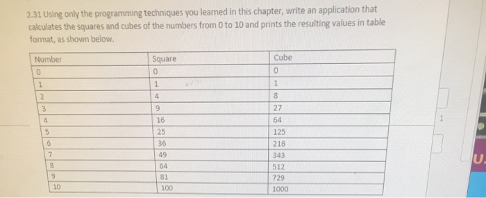  2.31 Using only the programming techniques you learned in this chapter,