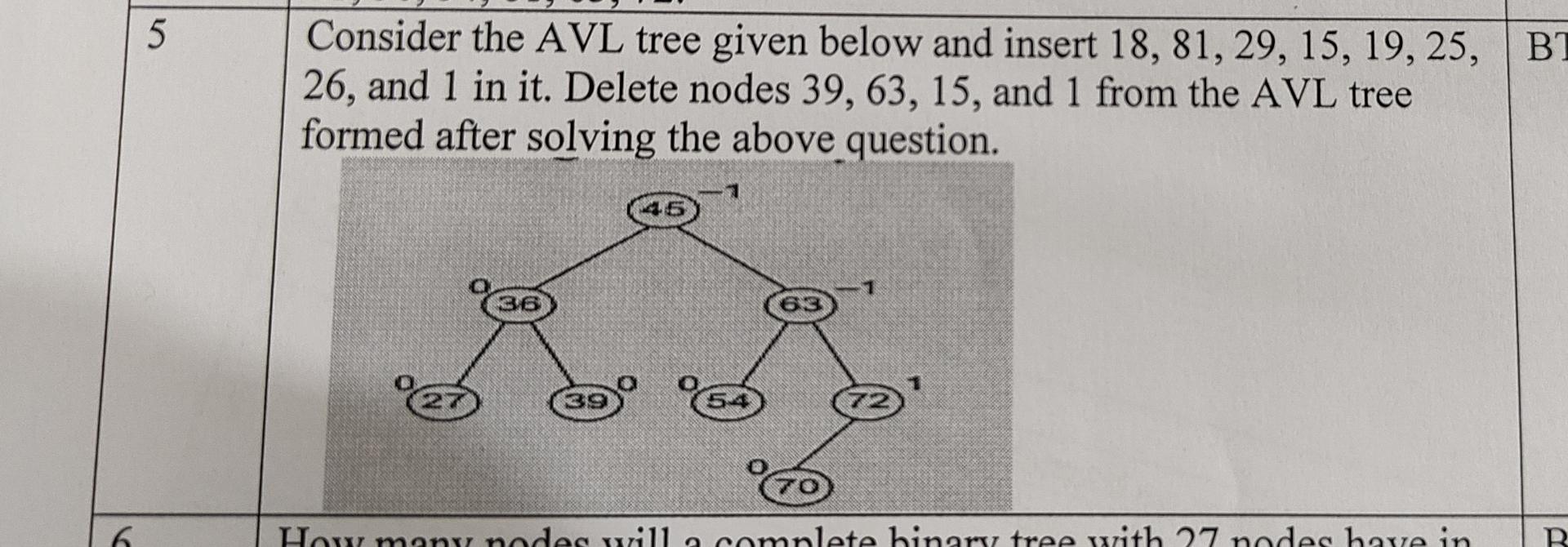  5Consider the AVL tree given below and insert 18,81,29,15,19,25, BT26, and1
