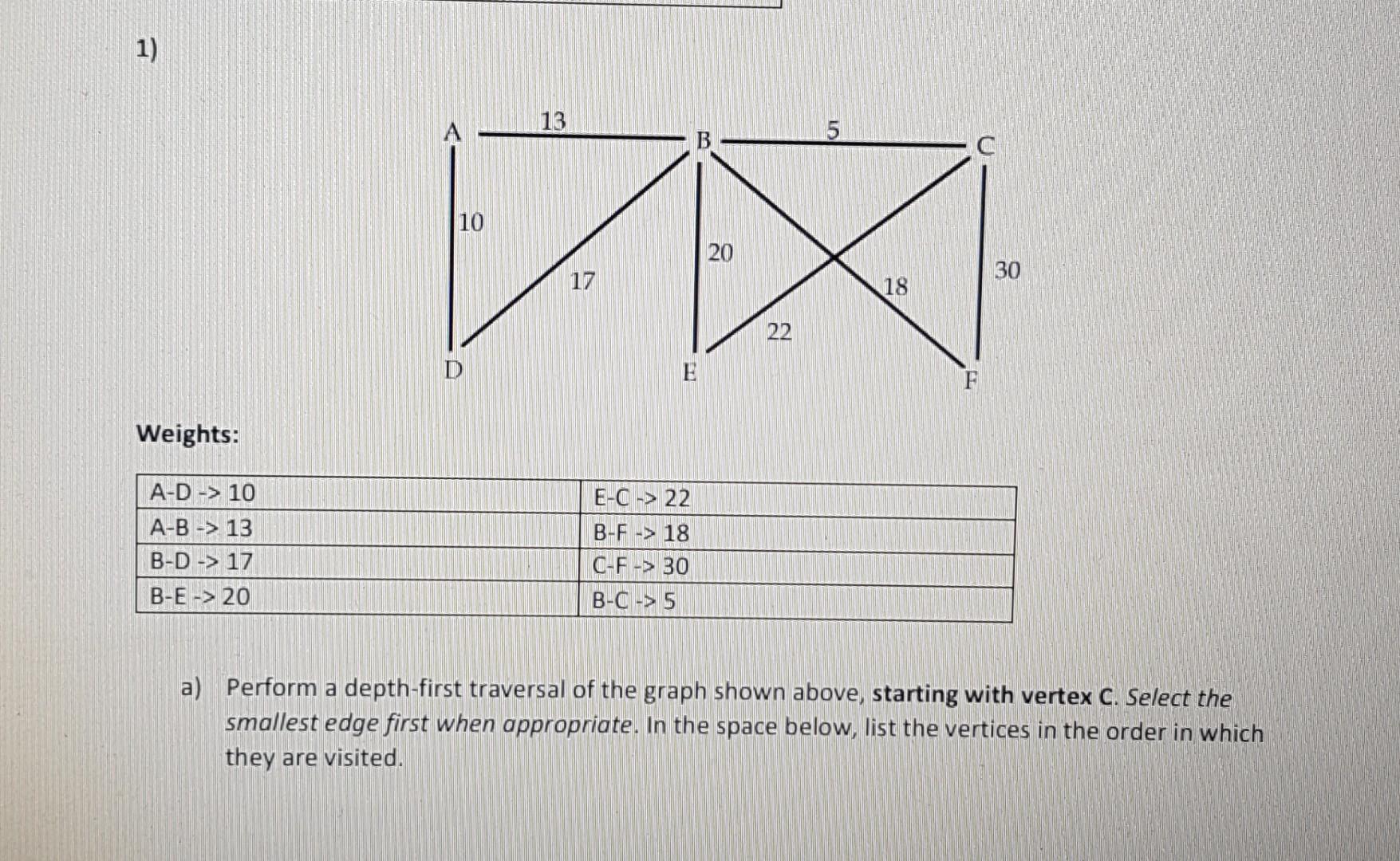 Data Structures (java) please fast 1) Weights: a) Perform a depth-first
