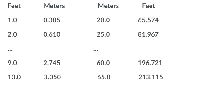 Conversion Between Feet and Meters Write a Java program that contains 2