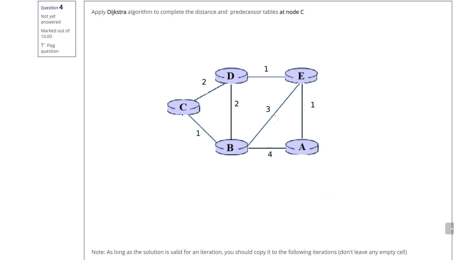  Question 4 Apply Dijkstra algorithm to complete the distance and predecessor