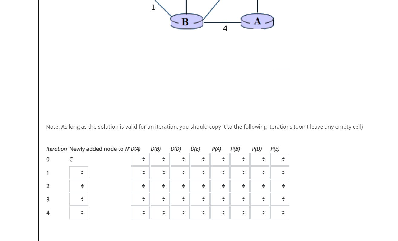 tables at node C Not yet answered Marked out of 10.00 Flag