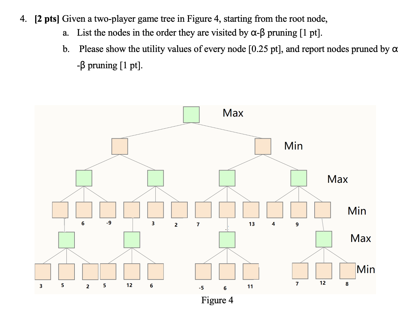  [2 pts] Given a two-player game tree in Figure 4, starting