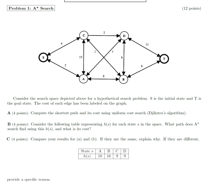  Problem 1: A* Search Consider the search space depicted above for