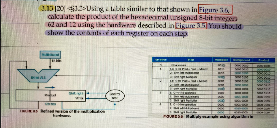 COMPUTER ORGANIZATIONS COURSE 3.13 [20] Using a table similar to that shown