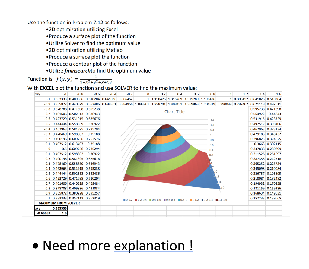  Use the function in Problem 7.12 as follows: 2D optimization utilizing