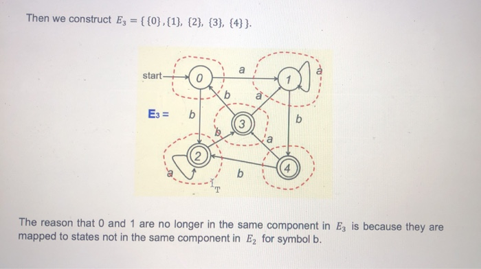 {2, 3, 4). We then construct Ez = {{0, 1}, {2, 4}"{3}}