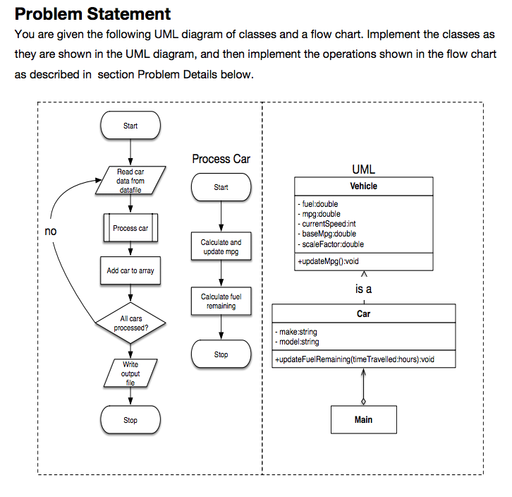 Please implement the following. Problem Statement You are given the following UML