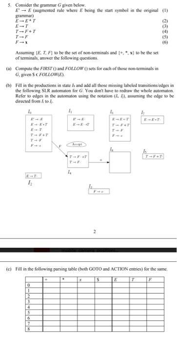  5. Consider the grammar G given below E- E (augmented rule
