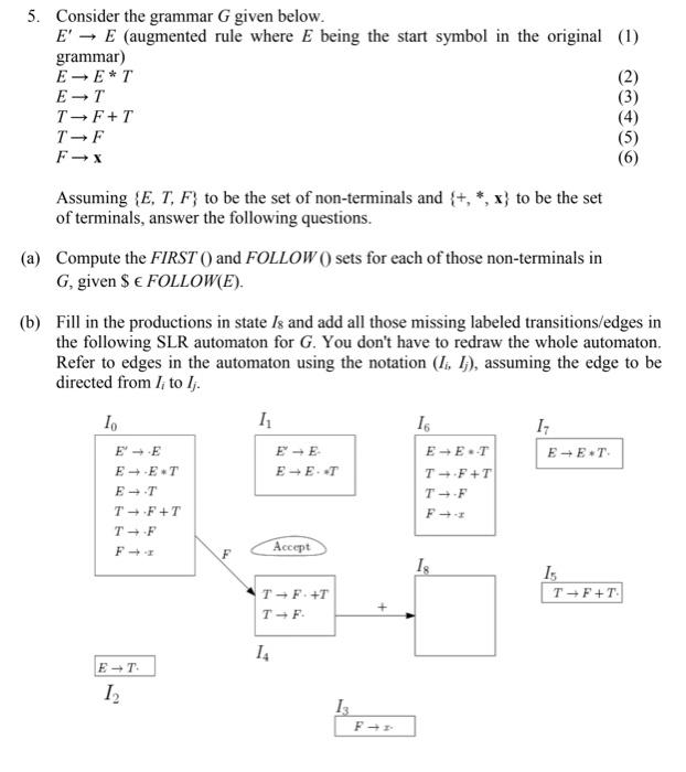 where E being the start symbol in the original (1) grammar) EE.