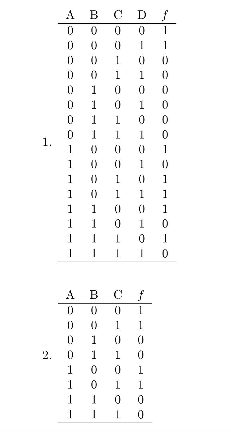following truth tables (include solving steps). Simplify the following Boolean expressions: 1.