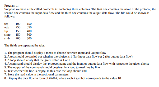  distribution ubuntu linux step-by-step show me command in the file Program