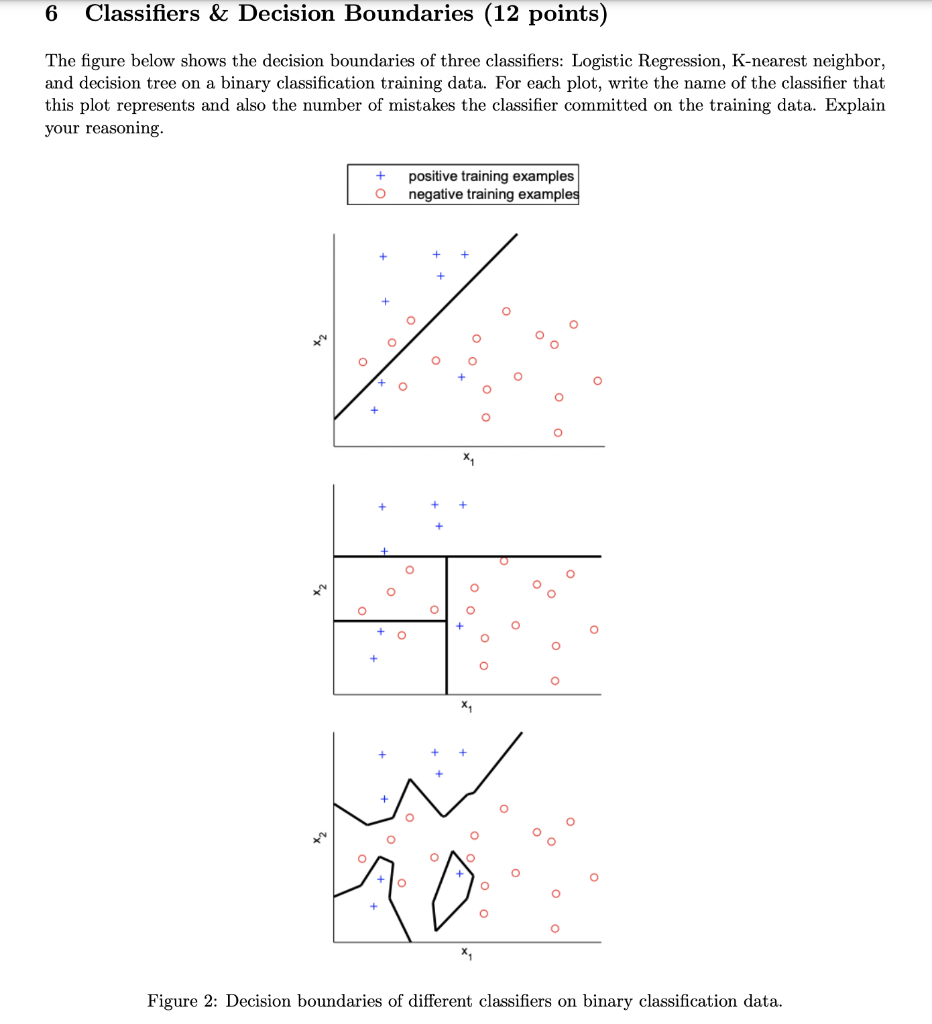  6 Classifiers \& Decision Boundaries (12 points) The figure below shows