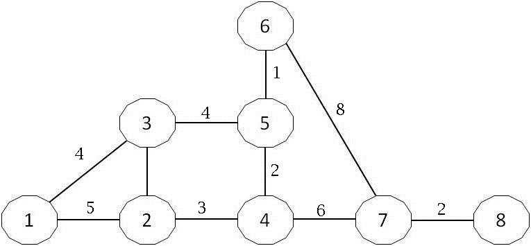  Develop an implementation of Prims algorithms that determines the MST (Minimum