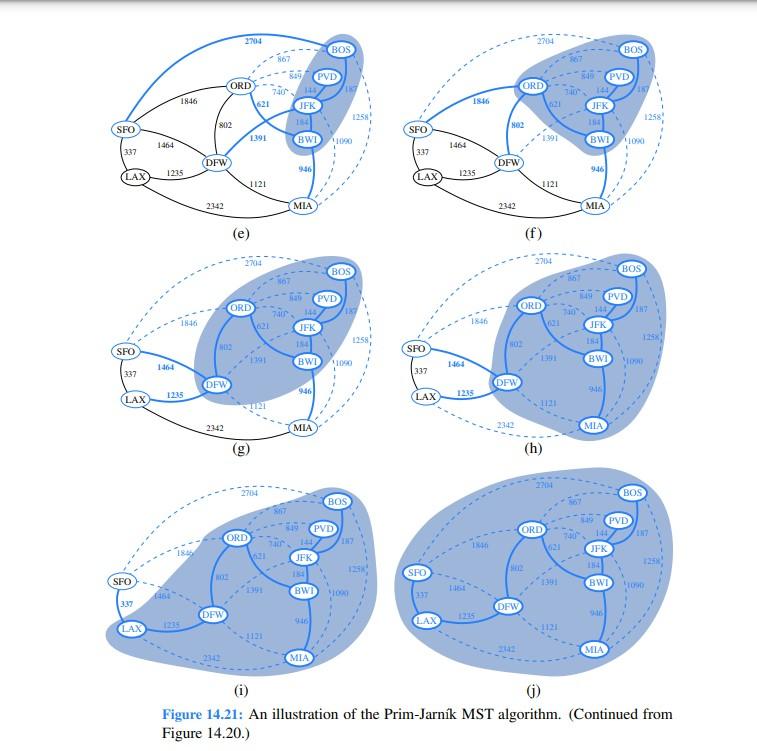 14.21. Your program should print out all the graphs in Figure 14.20