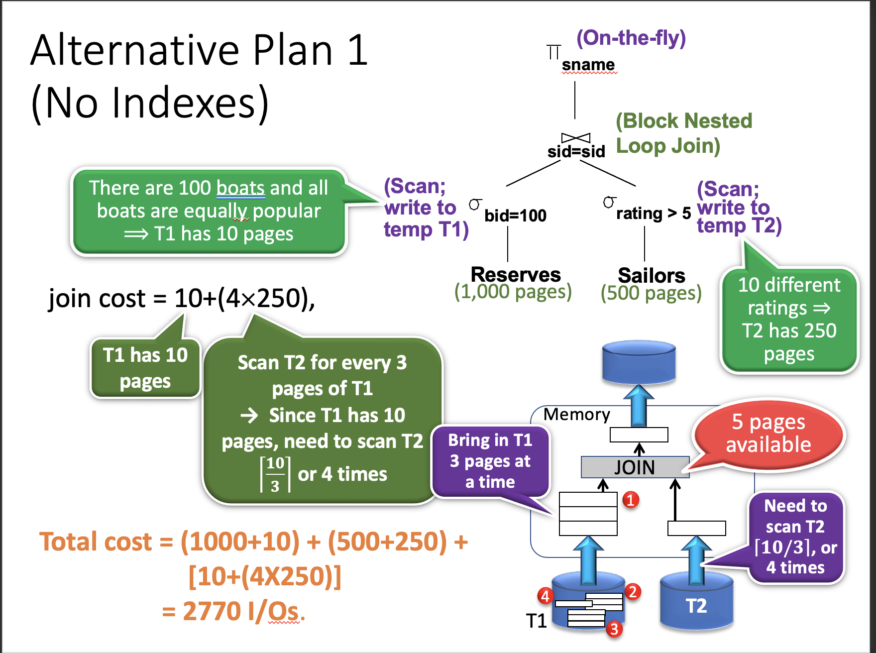  I need help understanding the join cost and the total cost