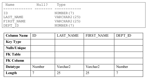 Enter the syntax in a script called p10q1.sql, then execute the script