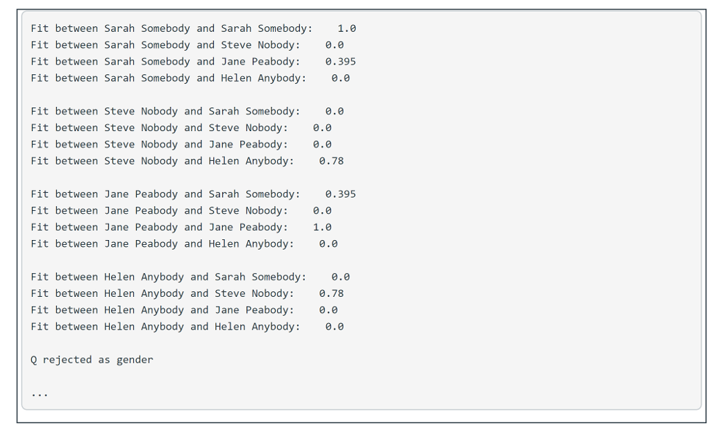 or 'F). This is not the gender of the applicant, but of