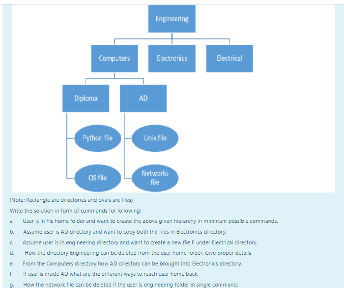 Engineering Computers Electronics Electrical Diploma AD Python file Unix file os