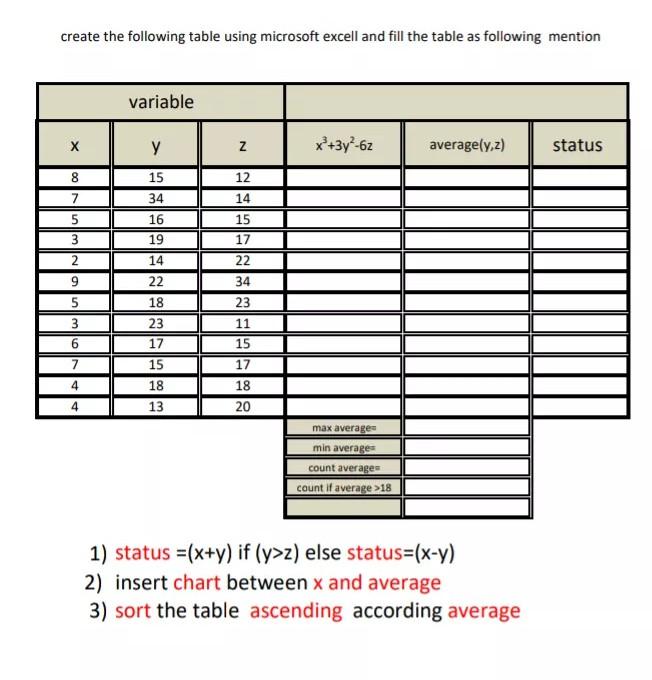  create the following table using microsoft excell and fill the table