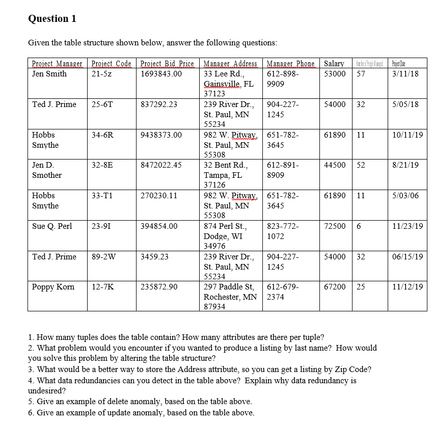  Question 1 Given the table structure shown below, answer the following