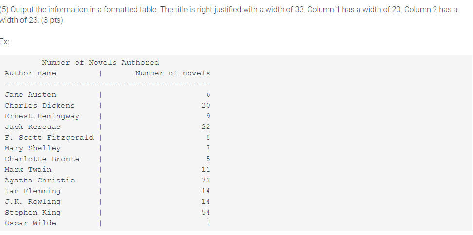 heres my code in C #include #include #include #include int main(void) {