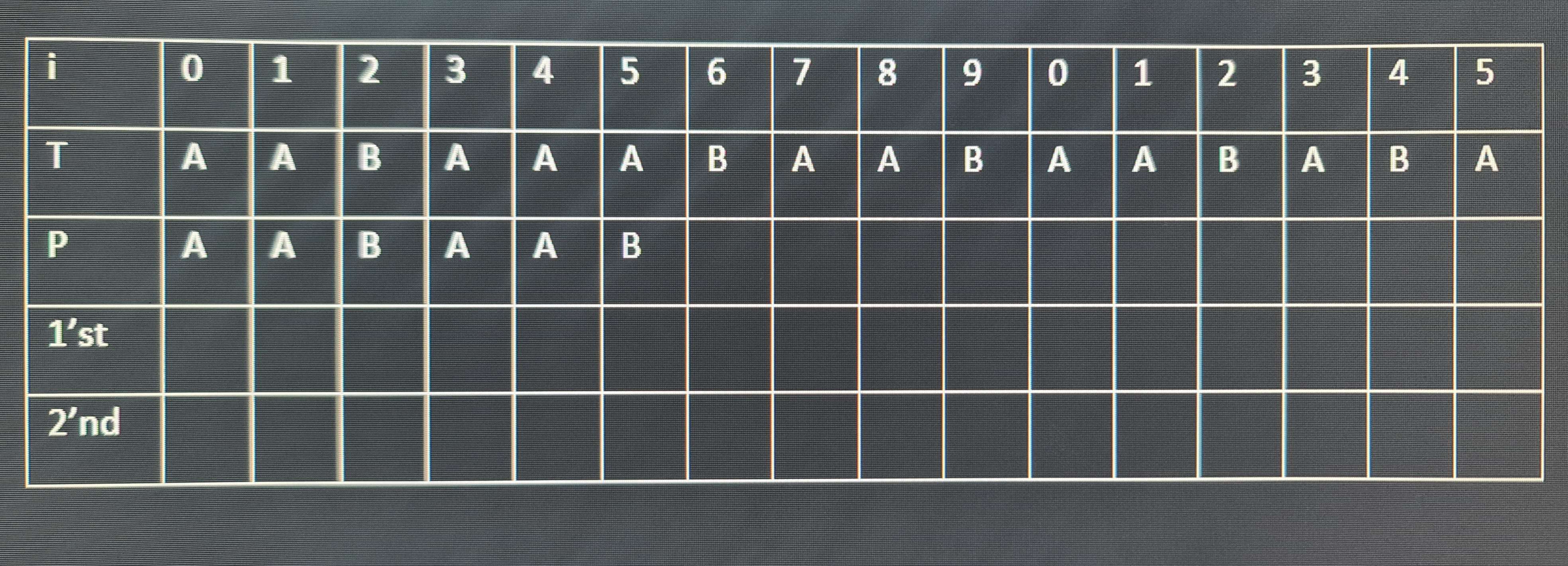 Using KMP algorithm. Answer the following questions Redraw the text and