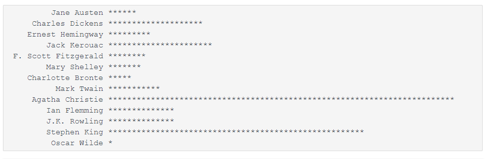 char title[50]; char col1[50]; char col2[50]; int point[50]; char names[50][50] = {'\0'};