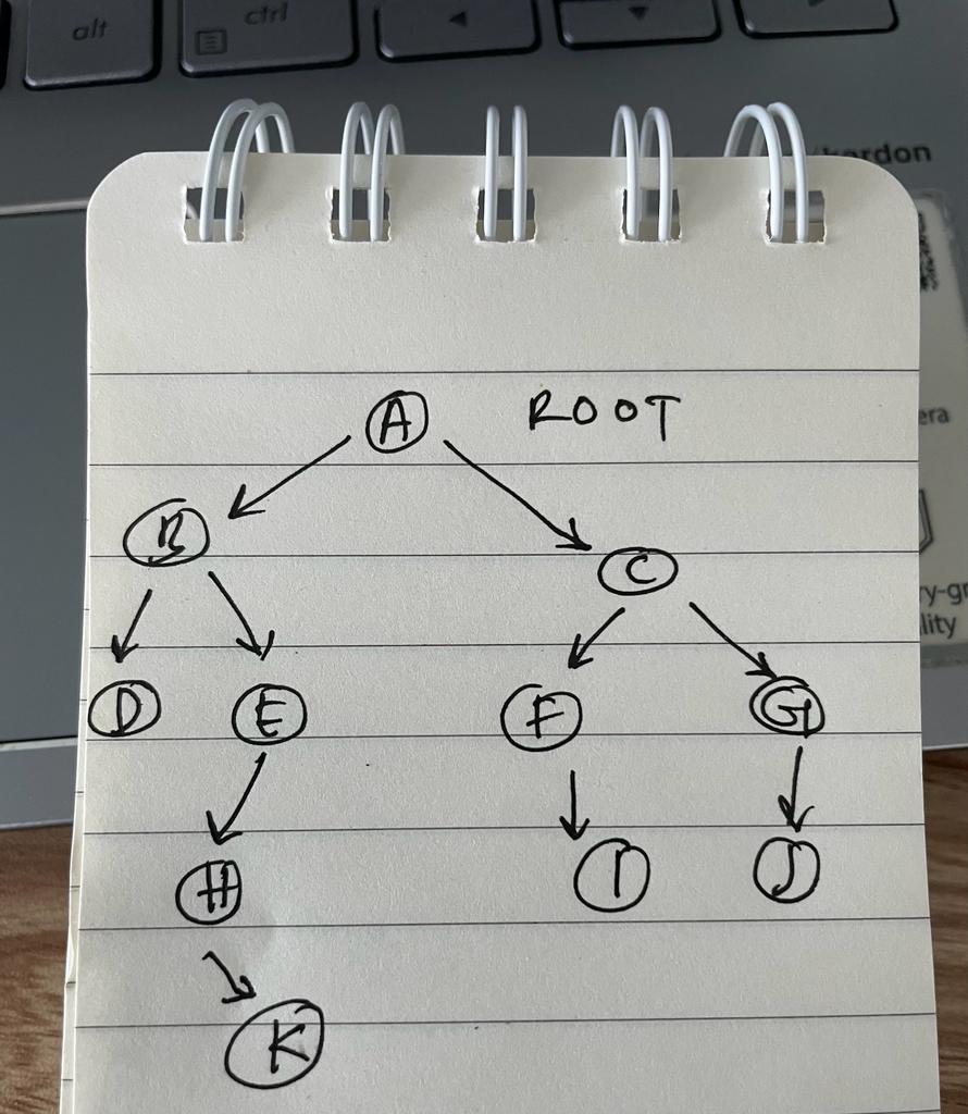  (k) Binary tree traversal 1) Breadth - first: 2) Depth -