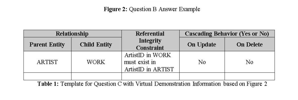 Create a visual representation of your database design as a Crows Foot