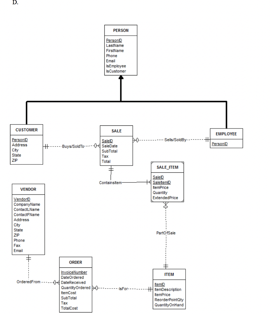 E-R diagram similar to the one in Figure 2 based on final