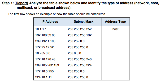  Step 1: [Report] Analyze the table shown below and identify the