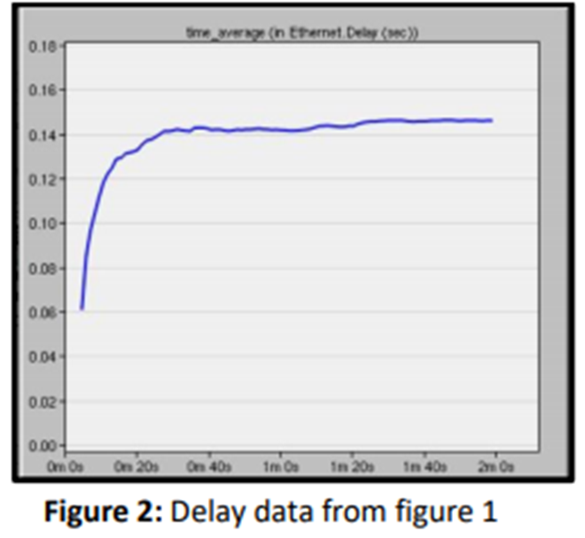 the data in each figure; b. Explain any differences between them and