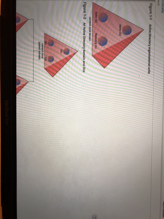 When CSM and computer account objects that you ereated. However, now that