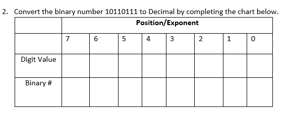 Convert the binary number 10110111 to Decimal by completing the chart below.