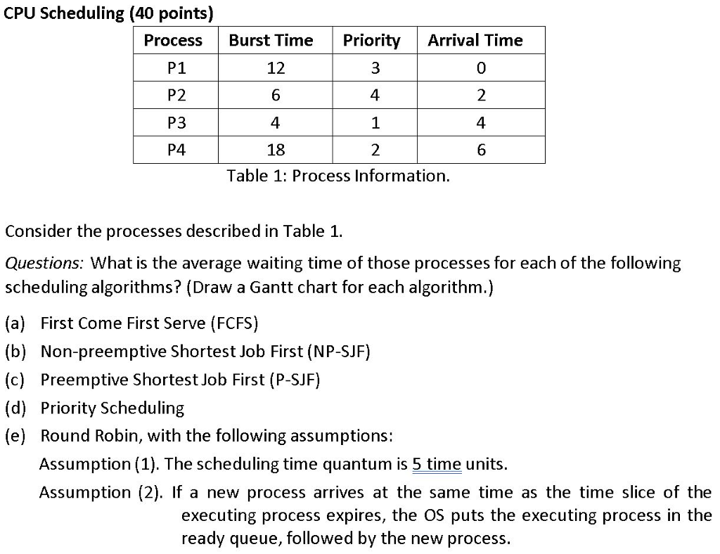  CPU Scheduling (40 points) ProcessBurst Time Priority Arrival Time P1 P2