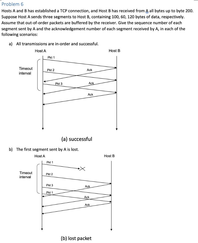 Problem 6 Hosts A and B has established a TCP connection,