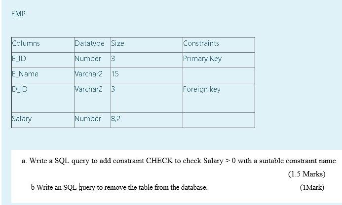  EMP Columns Datatype Size Constraints E_ID Number 3 Primary Key E_Name