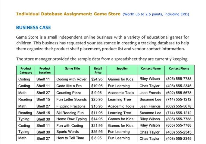  background question Individual Database Assignment: Game Store (Worth up to 2.5