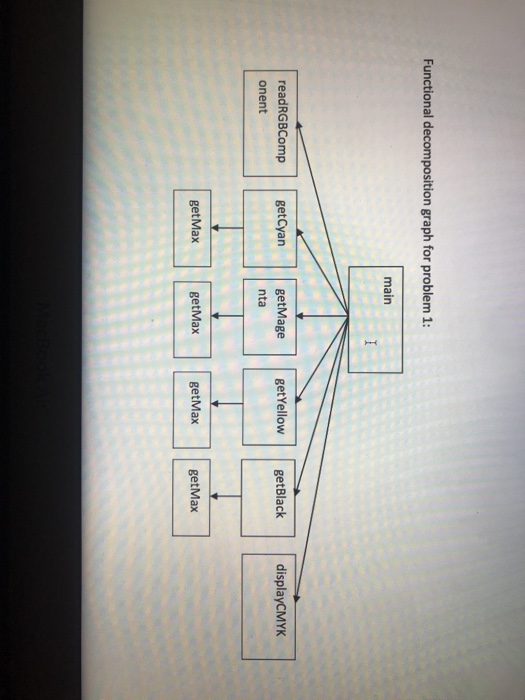 1 (9 points). Color conversion. Several different formats are used to represent