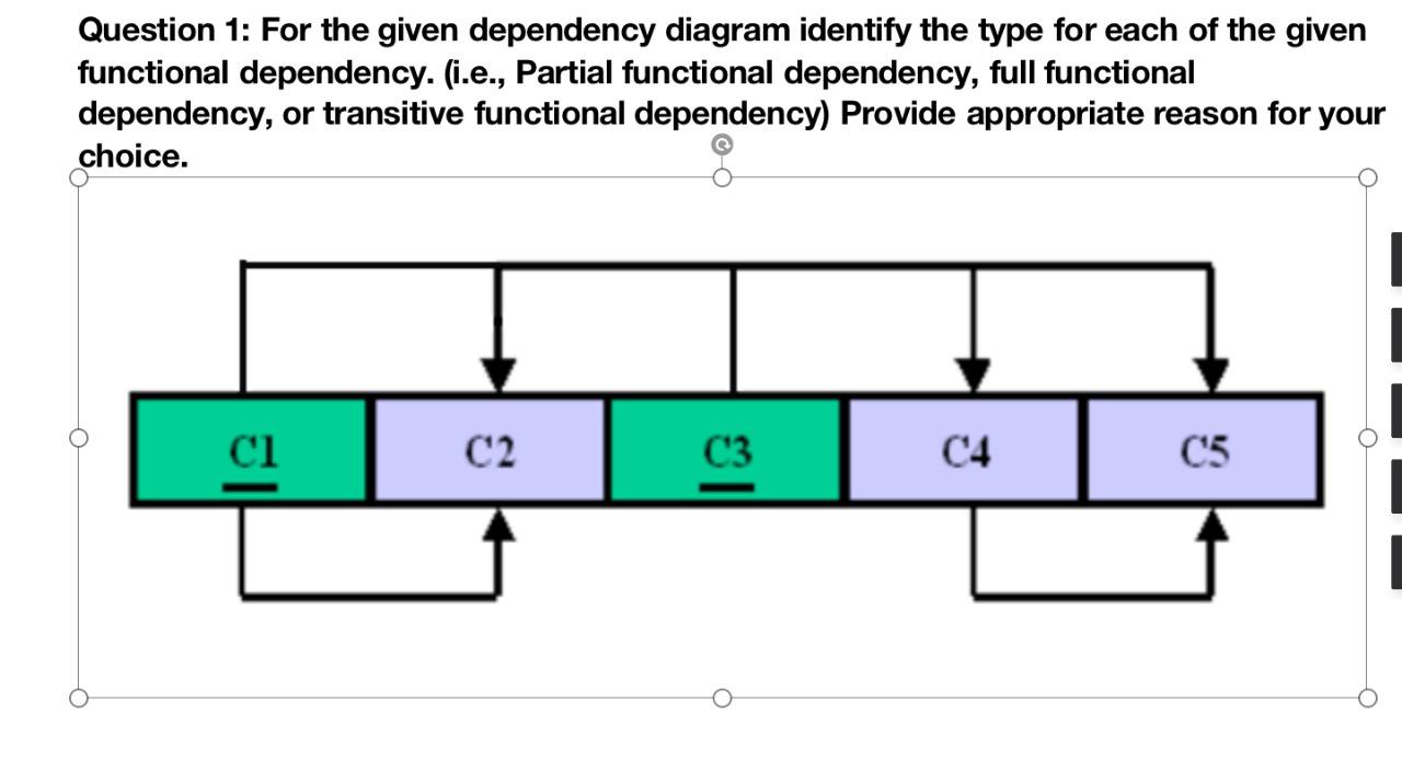 database Question 1: For the given dependency diagram identify the type for
