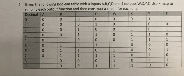  2. Given the following Boolean table with 4 inputs A,B,C,D and