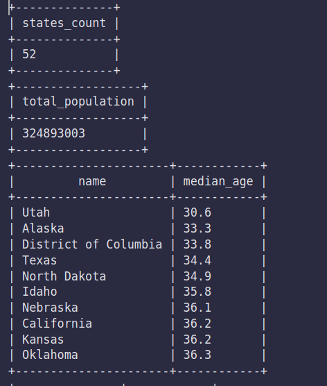 im trying to figure out sqlite here is the table im working