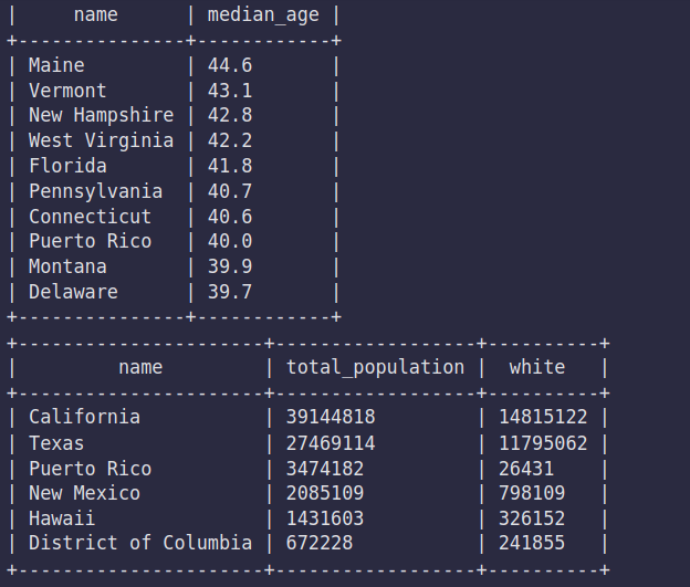 with CREATE TABLE states ( year INTEGER , name TEXT , geo_id