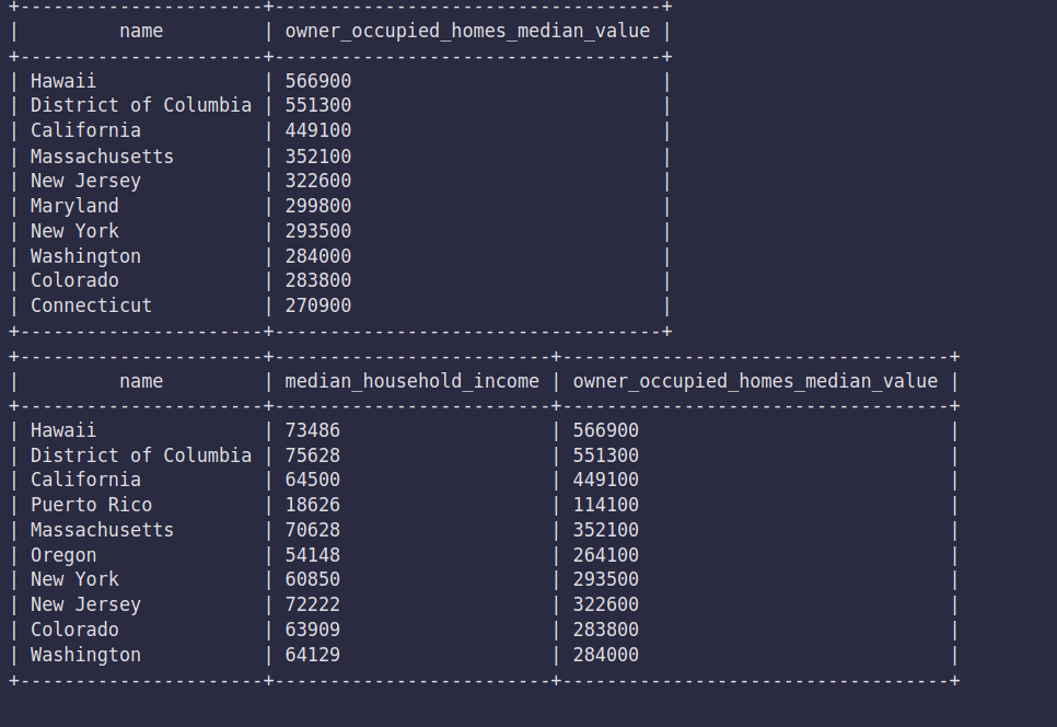 TEXT , total_population INTEGER , white INTEGER , black INTEGER , hispanic